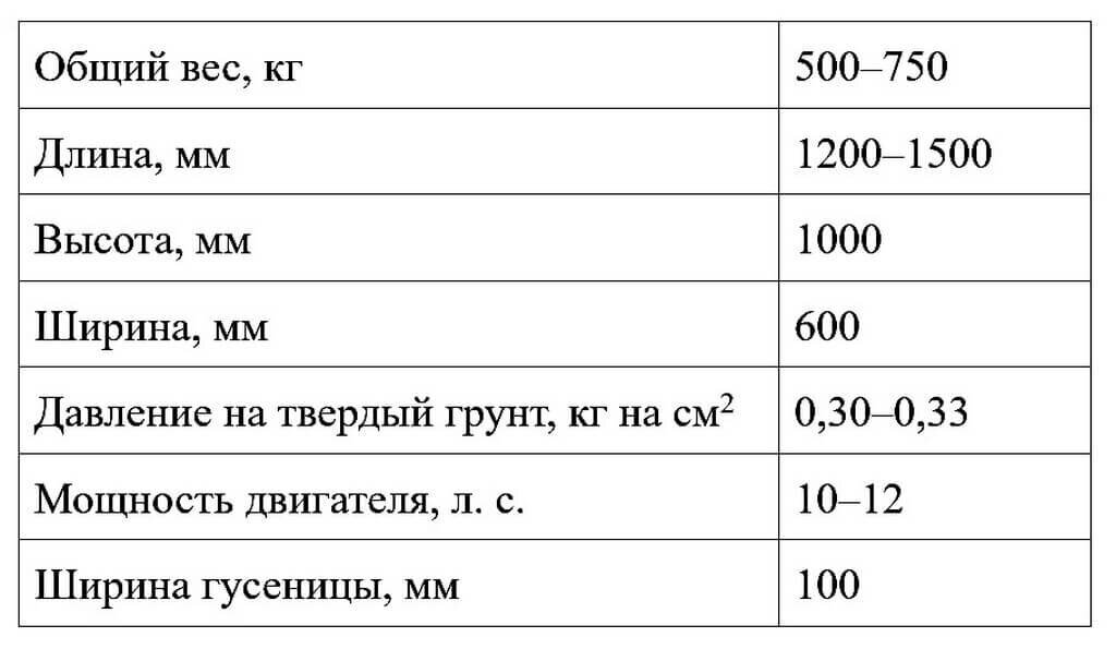 Тайны советской артиллерии - Моё, Военная техника, Вооружение, Армия, Артиллерия, Артиллерийский музей, История оружия, Сделано в СССР, Длиннопост