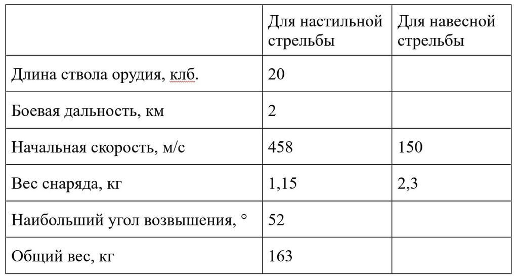 Тайны советской артиллерии - Моё, Военная техника, Вооружение, Армия, Артиллерия, Артиллерийский музей, История оружия, Сделано в СССР, Длиннопост