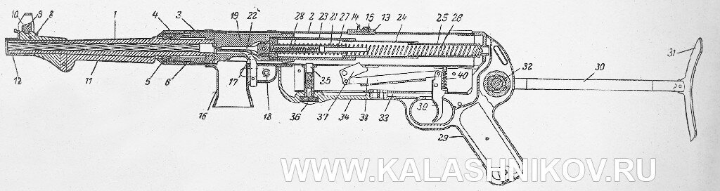 Альтернатива ППШ? Пистолет-пулемёт Зайцева - Моё, Армия, Военная техника, Вооружение, Оружие, Огнестрельное оружие, История оружия, Сделано в СССР, Длиннопост