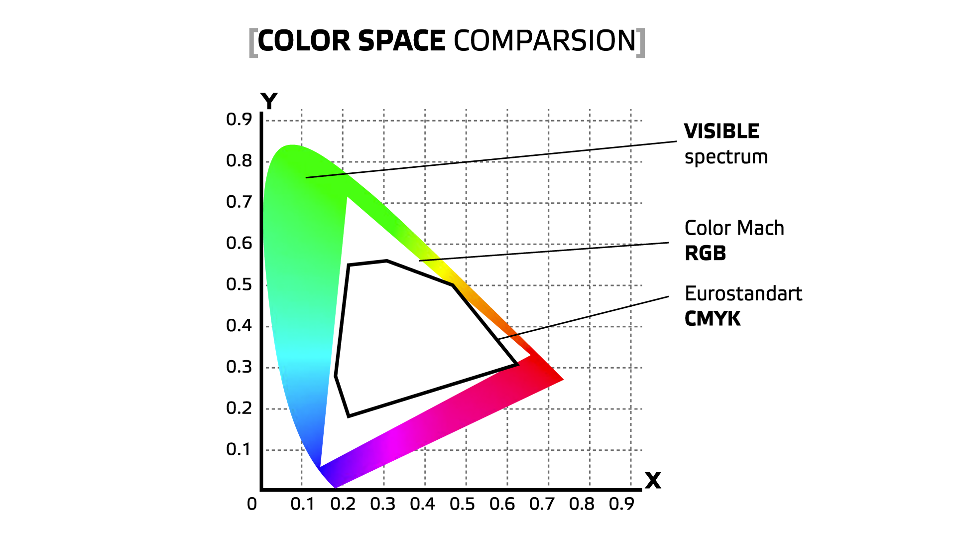 Design [vs.] PrePress - My, Design, Typography, Layout, Color, Profile, Polygraphy, Mat, Longpost