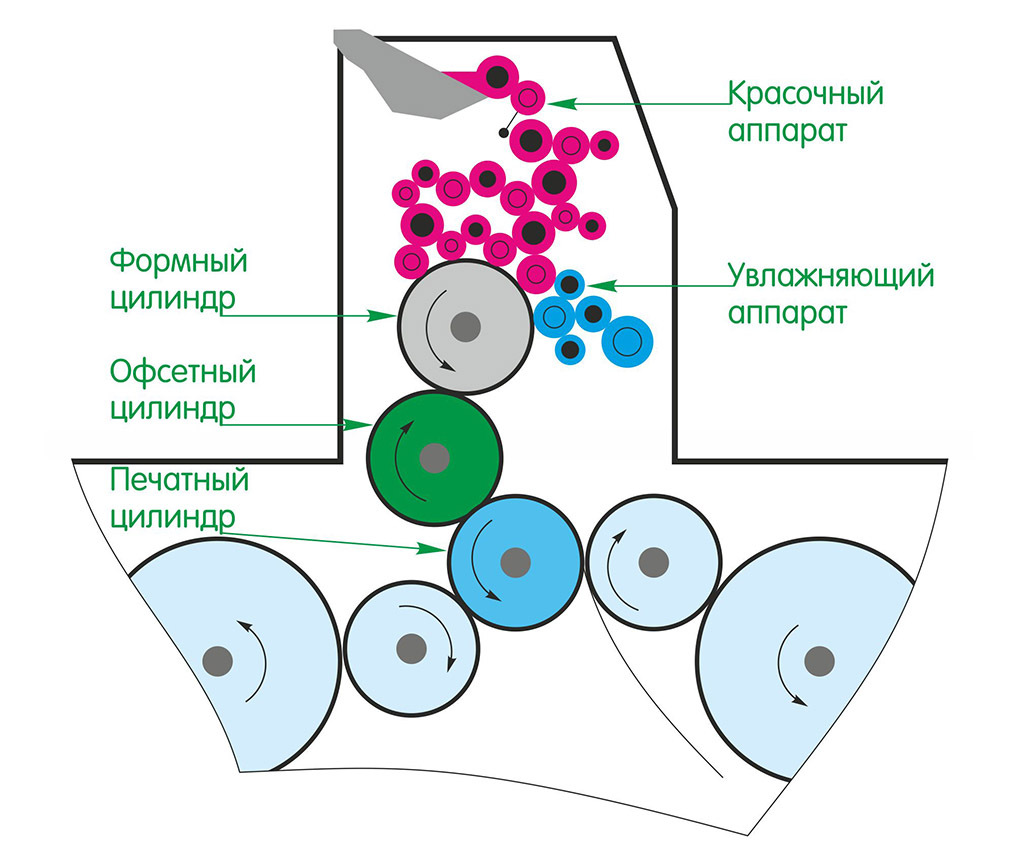 Design [vs.] PrePress - My, Design, Typography, Layout, Color, Profile, Polygraphy, Mat, Longpost