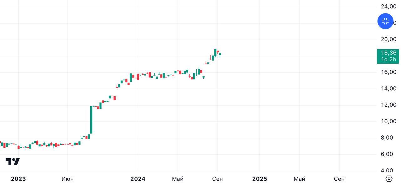 WILL THEY RAISING THE RATE TODAY? Let's think about it - My, Politics, Investments, Economy, Central Bank of the Russian Federation, Telegram (link)