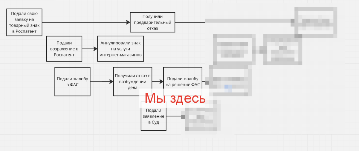 They registered our name in their name, and then demanded 4,000,000 rubles from us, threatening to take us to court and the police. This is what happened next - My, League of Lawyers, Lawyers, Small business, Right, Law, Longpost