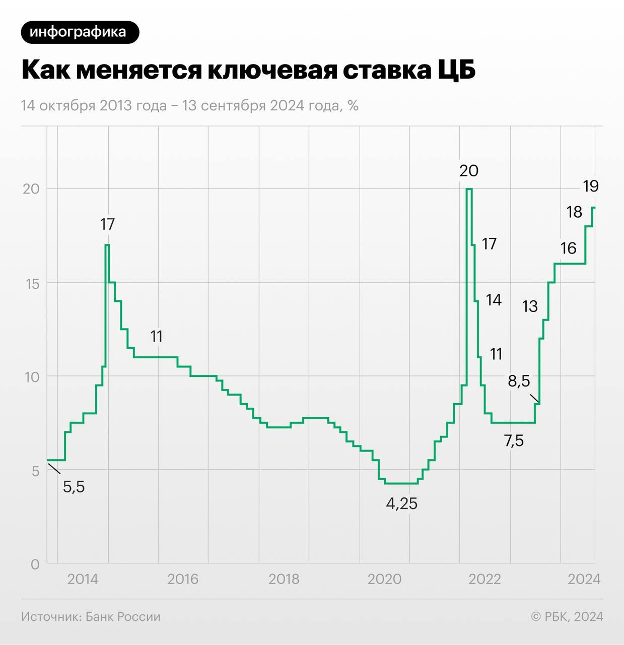 Nabiullina on the future increase in the key rate, assistance to migrants and reduction in housing prices - My, Politics, Inflation, Economy, Central Bank of the Russian Federation, Ruble, A crisis, news, Rise in prices, Mortgage, A life, Society, State, Officials, Credit, Money, Finance, Investments, Video, Video VK, Longpost