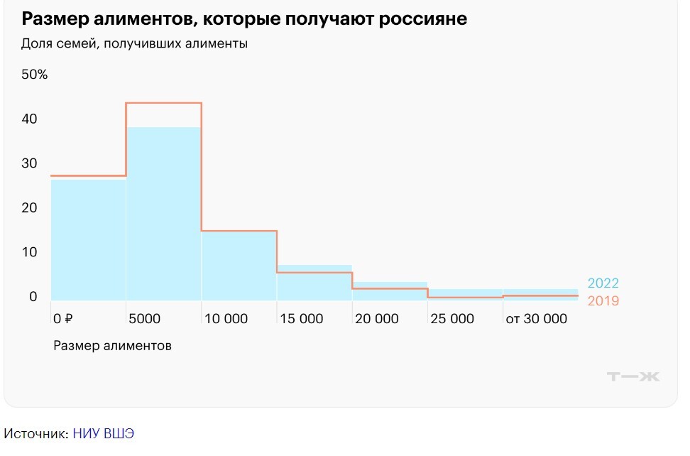 KotBezHlopot's answer to Men must pay 75% of their income in alimony for life - Men and women, news, Alimony, Text, A wave of posts, Reply to post, Divorce (dissolution of marriage), Demography, State