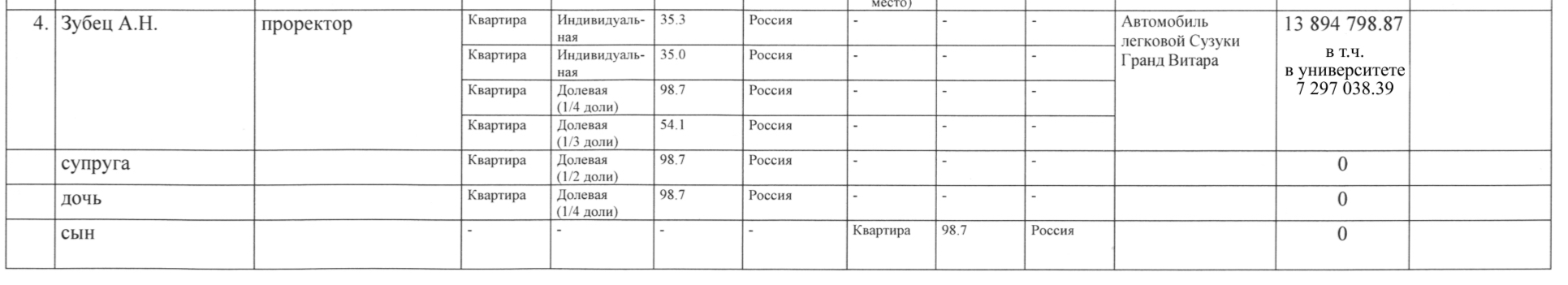 Ответ на пост «Мужчины должны пожизненно платить алименты в размере 75% дохода» - Мужчины и женщины, Новости, Алименты, Волна постов, Чиновники, Ответ на пост