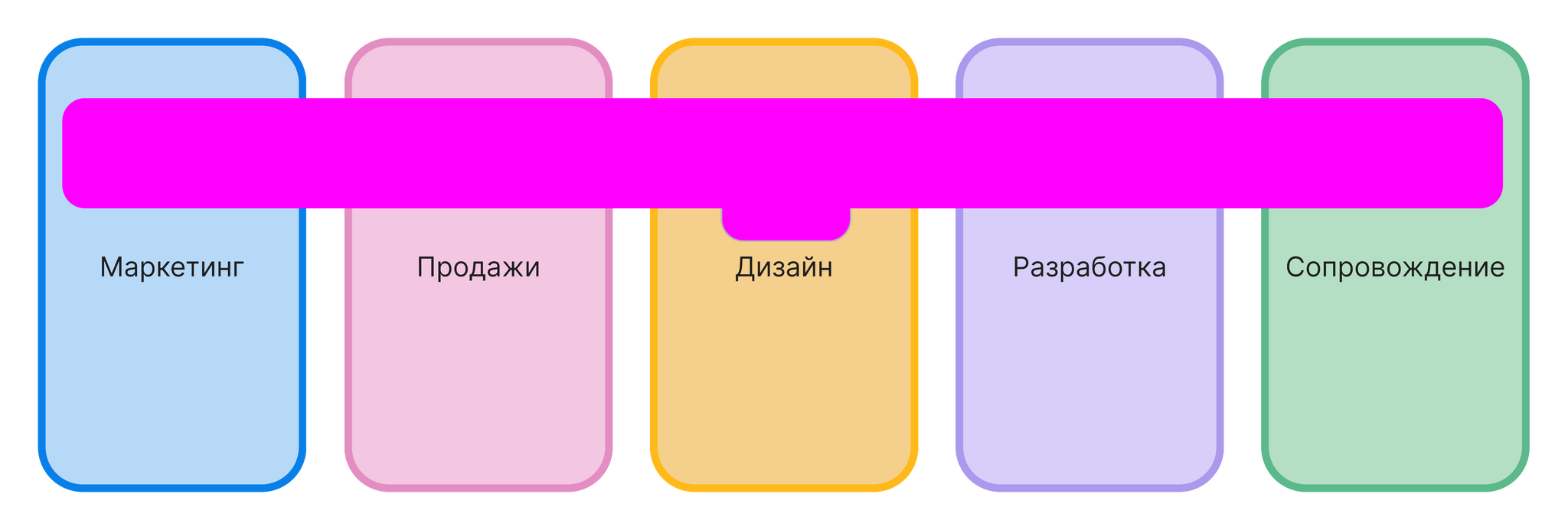 Что значит быть профессионалом? - Карьера, Развитие, Управление людьми, Менеджер, Telegram (ссылка), Длиннопост