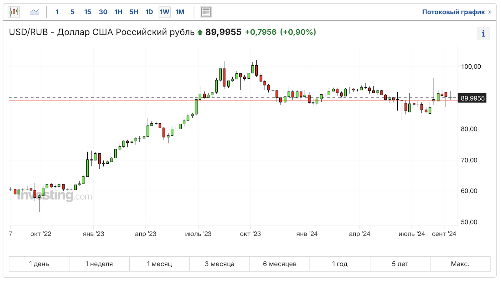 The Central Bank's Madness, the Key to 19%, the End of the Market. How Much Does a Mortgage Cost Now? Dividends, Crypto, Bonds, and Other News. Sunday Investment Digest - My, Stock exchange, Investing in stocks, Stock market, Investments, Bonds, Dividend, Digest, news, Economy, Currency, Central Bank of the Russian Federation, Trading, Longpost