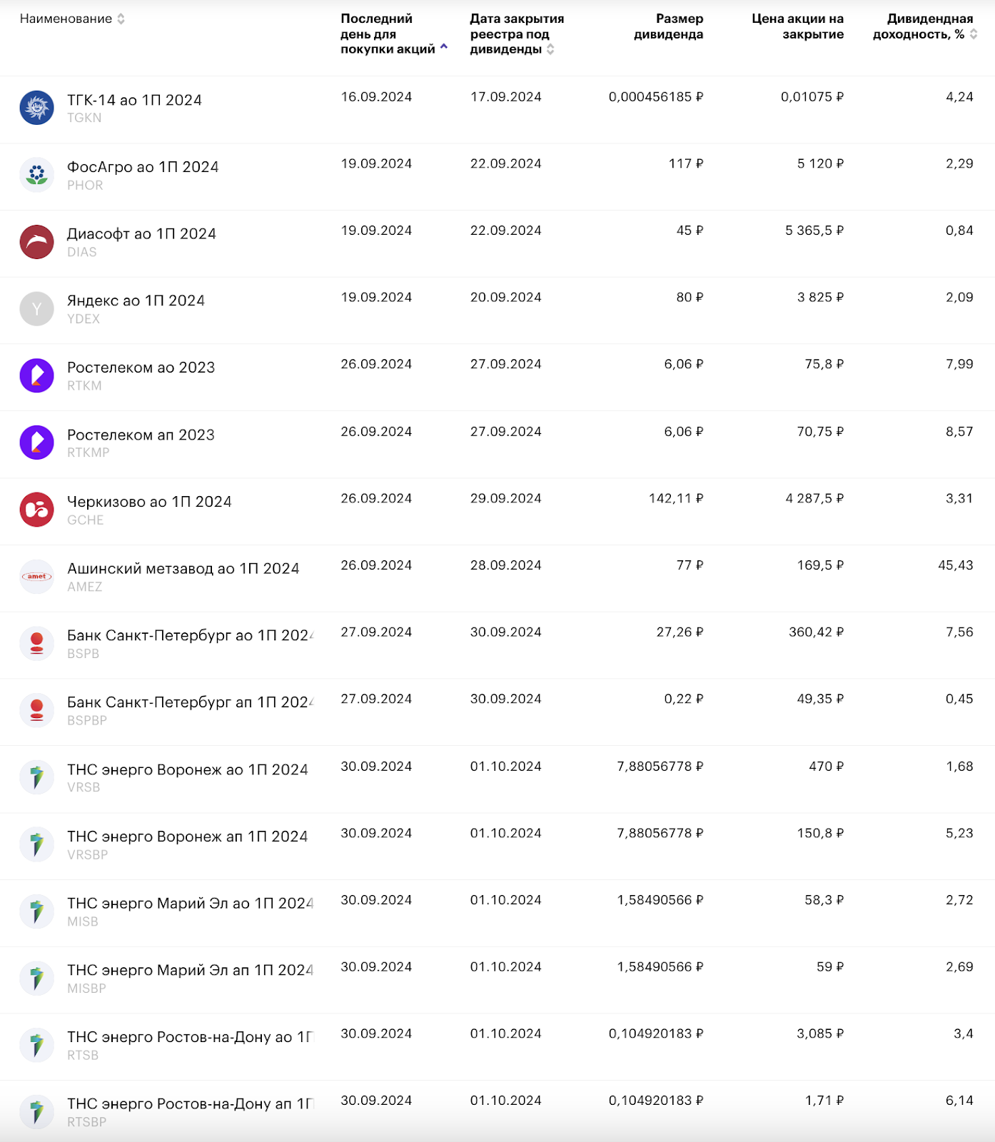 The Central Bank's Madness, the Key to 19%, the End of the Market. How Much Does a Mortgage Cost Now? Dividends, Crypto, Bonds, and Other News. Sunday Investment Digest - My, Stock exchange, Investing in stocks, Stock market, Investments, Bonds, Dividend, Digest, news, Economy, Currency, Central Bank of the Russian Federation, Trading, Longpost