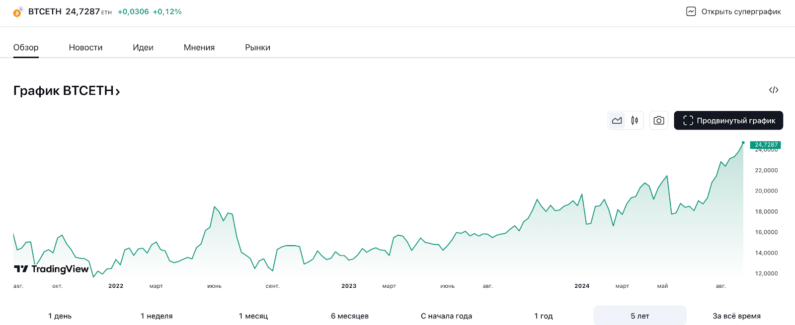 The Central Bank's Madness, the Key to 19%, the End of the Market. How Much Does a Mortgage Cost Now? Dividends, Crypto, Bonds, and Other News. Sunday Investment Digest - My, Stock exchange, Investing in stocks, Stock market, Investments, Bonds, Dividend, Digest, news, Economy, Currency, Central Bank of the Russian Federation, Trading, Longpost