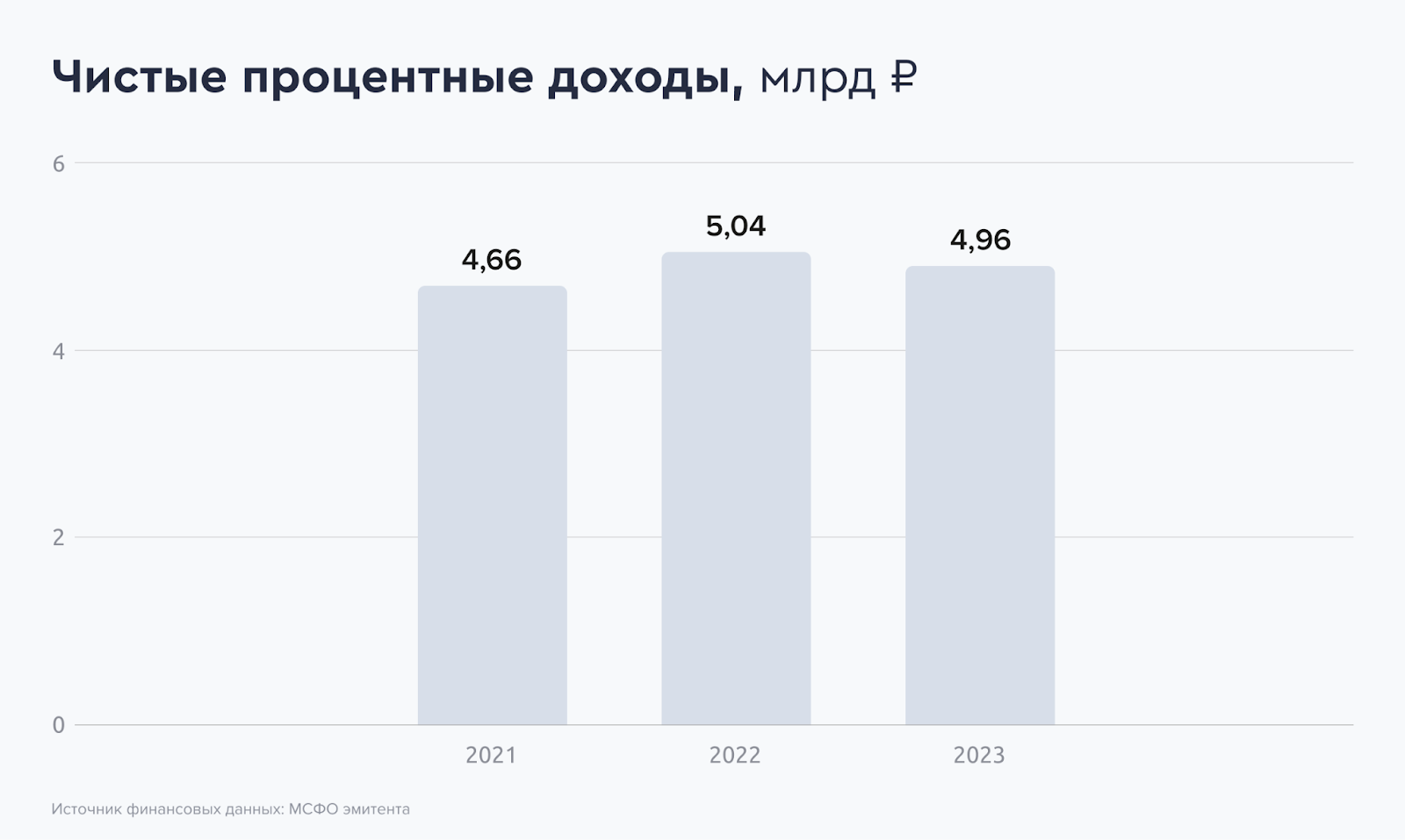 21% on microfinance. Fresh bonds: T-Finance on placement - My, Bonds, Investments, Stock market, Stock exchange, T-bank, Tinkoff Bank, Longpost