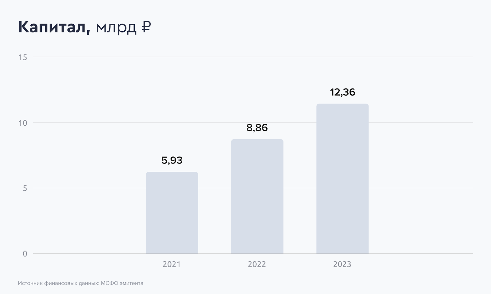 21% on microfinance. Fresh bonds: T-Finance on placement - My, Bonds, Investments, Stock market, Stock exchange, T-bank, Tinkoff Bank, Longpost