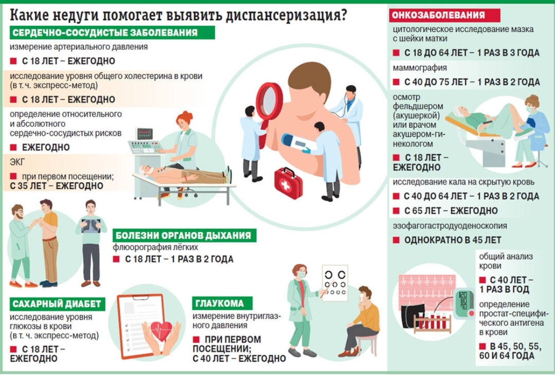 Ответ на пост «Диспансеризация населения» - Моё, Здоровье, Демография, ОМС, Волна постов, Диспансеризация, Ответ на пост, Длиннопост