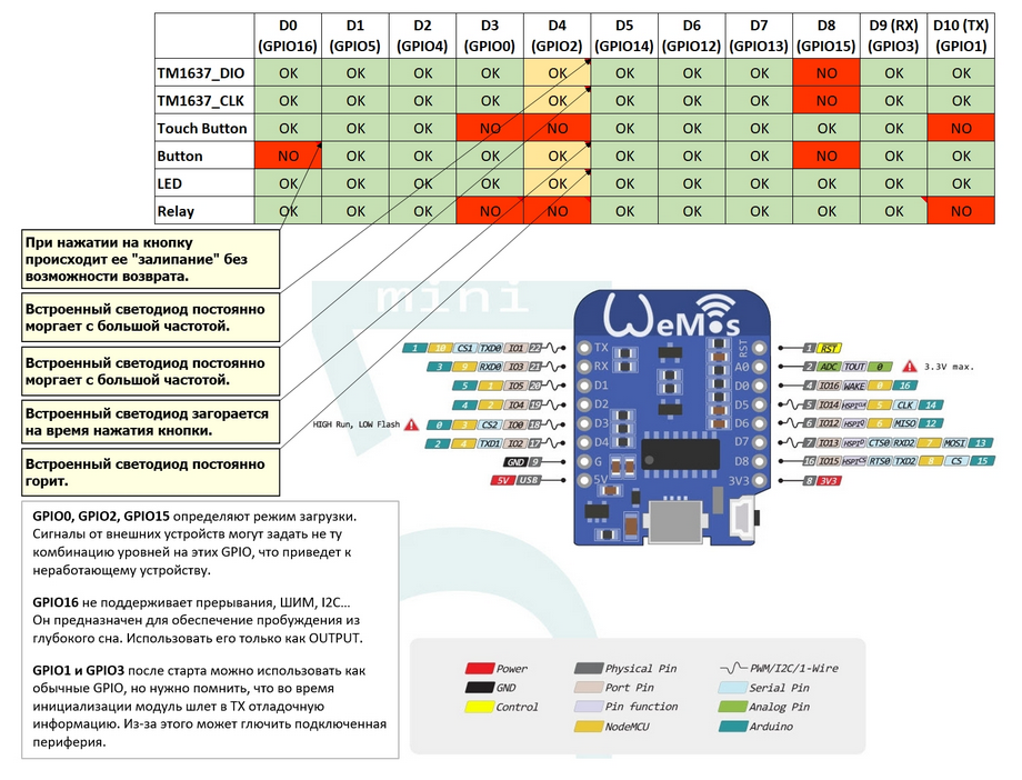 Arduino | Arduino - Arduino, Scheme, Pinout, Workshop, Homemade, Assembly