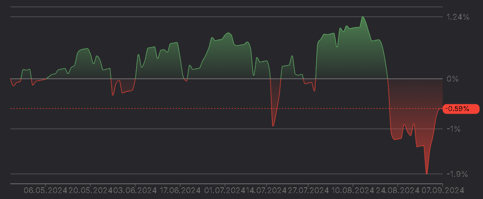 Dividend income for the year is 585 thousand rubles. Portfolio is 11 million - My, Dividend, Investments, Finance, Trading, Rise in prices, Central Bank of the Russian Federation, Bonds, Currency, Ruble, Dollars, Longpost