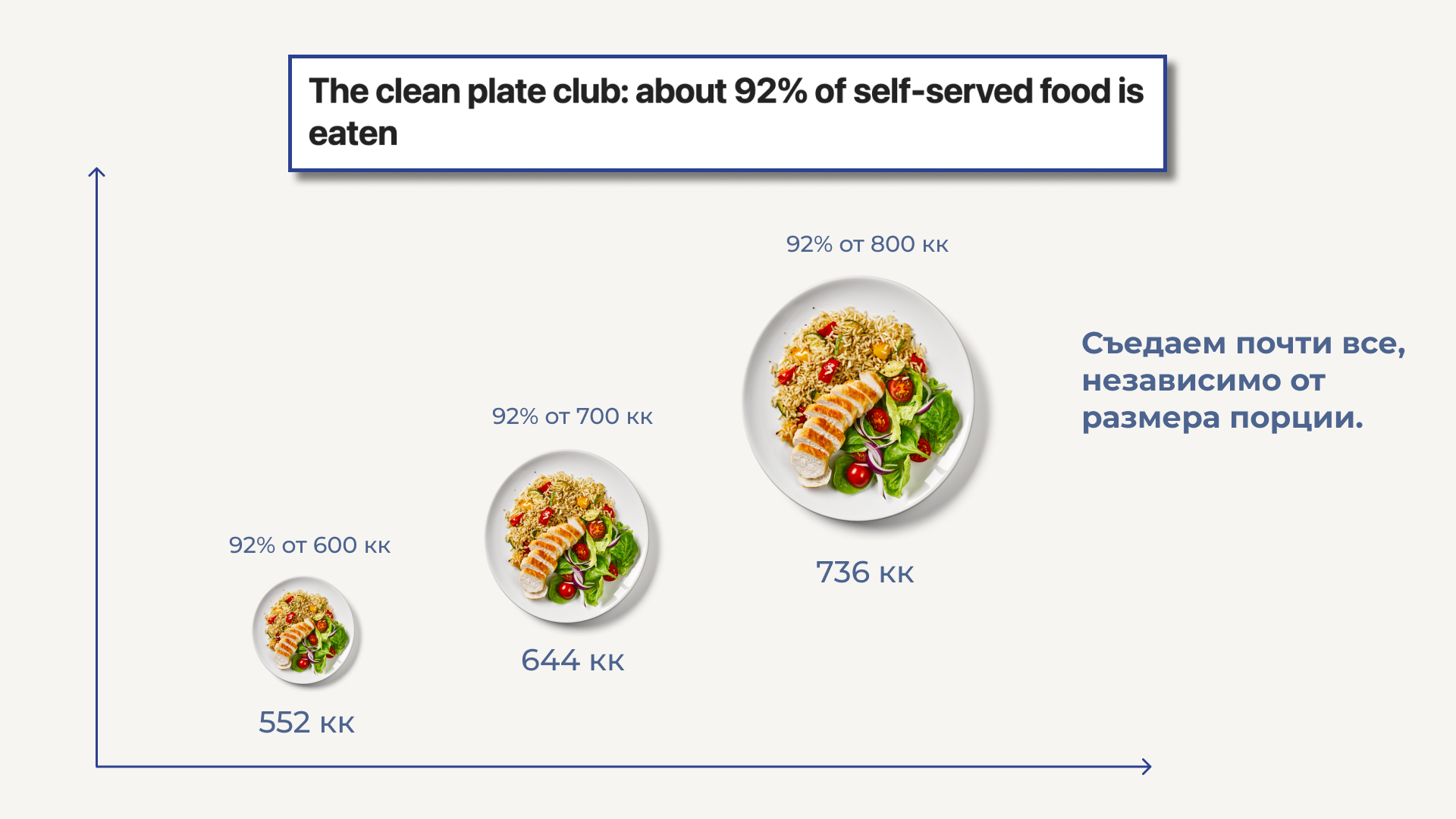 Why Can't You Just Eat Less To Lose Weight? 3 Main Reasons - My, Proper nutrition, Diet, Slimming, Healthy lifestyle, Longpost