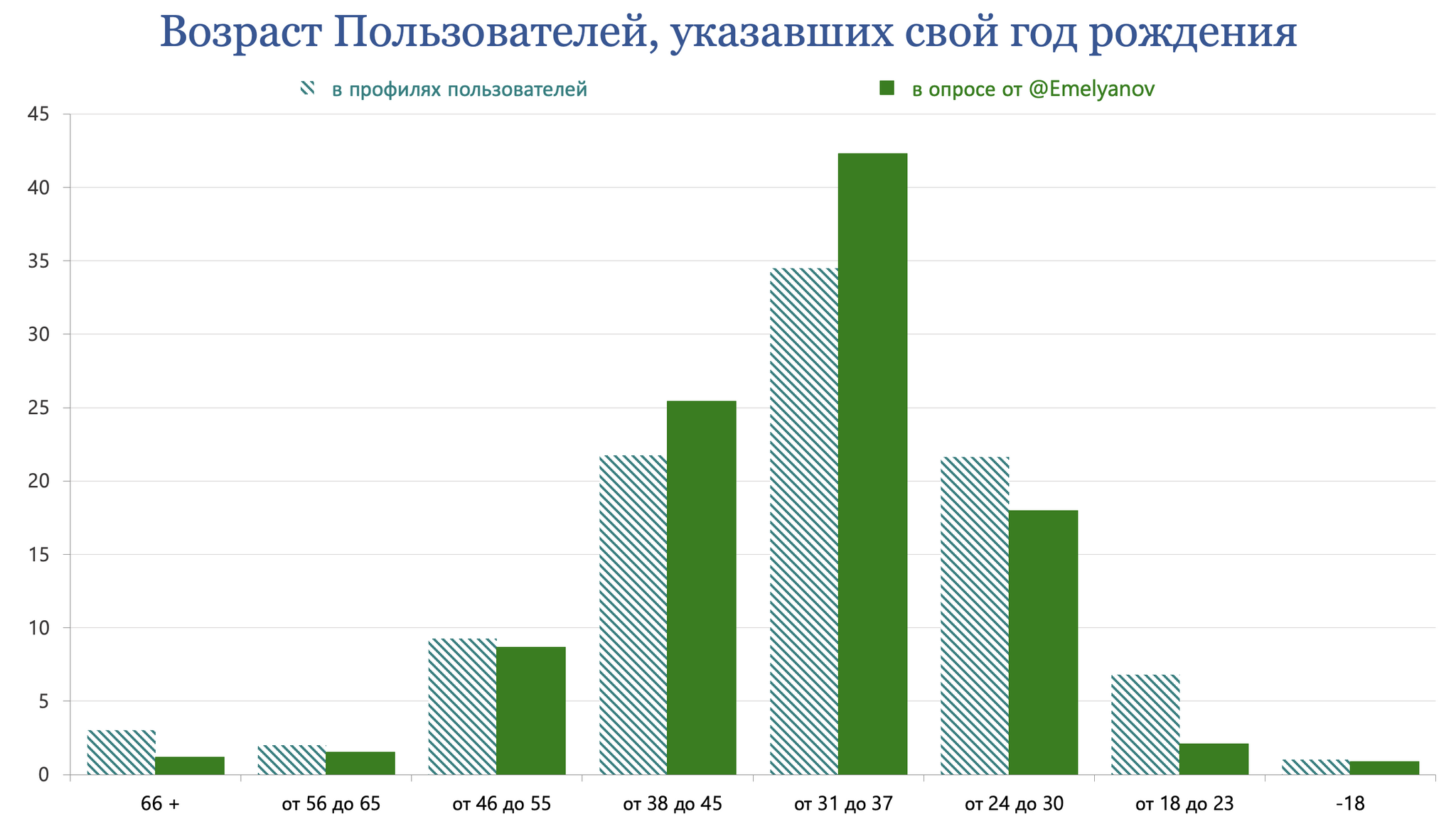 Пикабу, итоги Августа 2024 г - Моё, Пикабу, Пикабушники, Сообщества Пикабу, Посты на Пикабу, Комментарии на Пикабу, Теги, Статистика Пикабу, Статистика, Пульс Пикабу, Донаты на Пикабу, Длиннопост