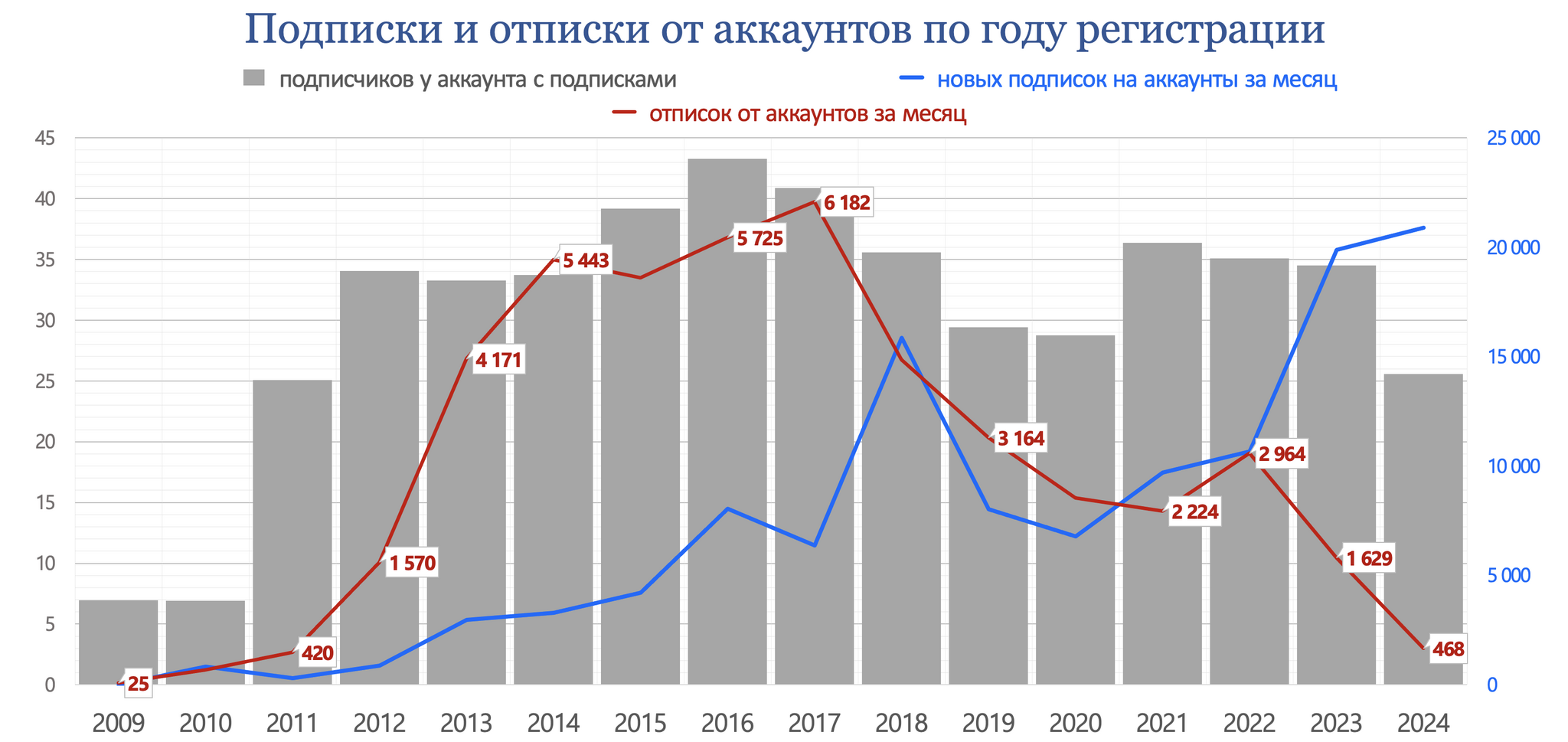 Пикабу, итоги Августа 2024 г - Моё, Пикабу, Пикабушники, Сообщества Пикабу, Посты на Пикабу, Комментарии на Пикабу, Теги, Статистика Пикабу, Статистика, Пульс Пикабу, Донаты на Пикабу, Длиннопост