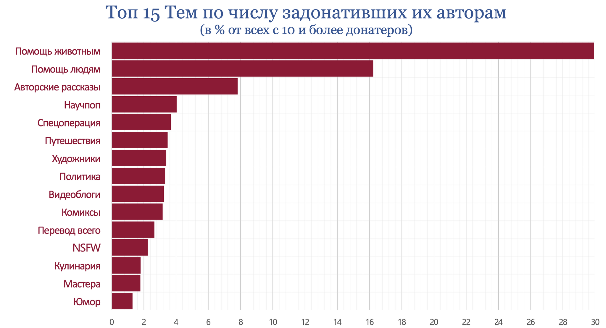 Пикабу, итоги Августа 2024 г - Моё, Пикабу, Пикабушники, Сообщества Пикабу, Посты на Пикабу, Комментарии на Пикабу, Теги, Статистика Пикабу, Статистика, Пульс Пикабу, Донаты на Пикабу, Длиннопост