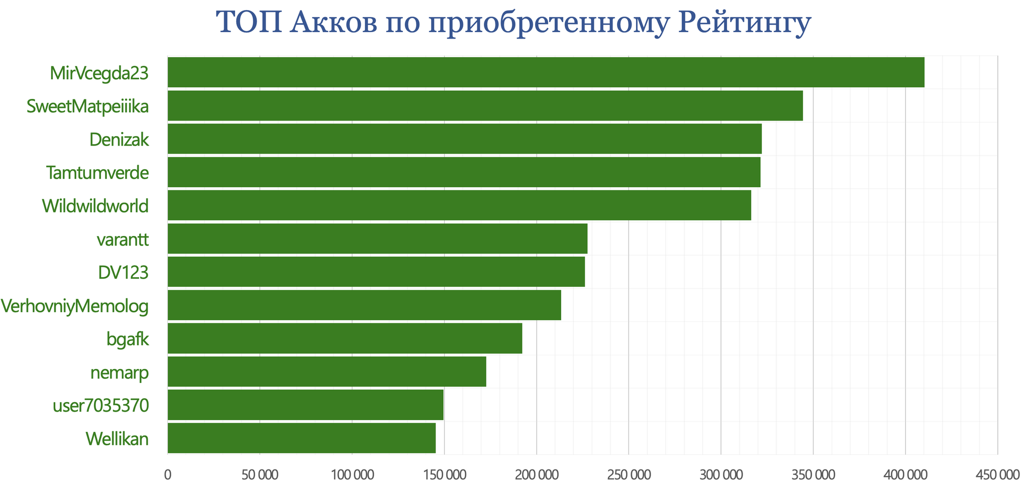 Пикабу, итоги Августа 2024 г - Моё, Пикабу, Пикабушники, Сообщества Пикабу, Посты на Пикабу, Комментарии на Пикабу, Теги, Статистика Пикабу, Статистика, Пульс Пикабу, Донаты на Пикабу, Длиннопост