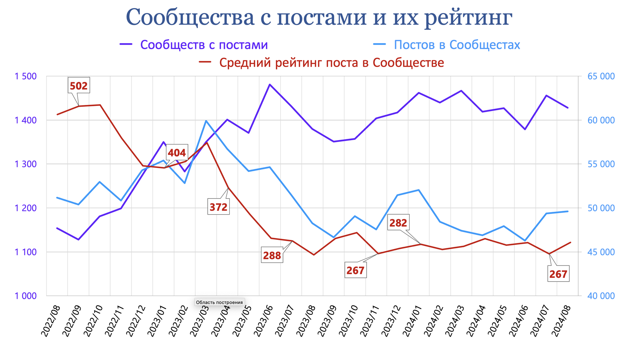 Пикабу, итоги Августа 2024 г - Моё, Пикабу, Пикабушники, Сообщества Пикабу, Посты на Пикабу, Комментарии на Пикабу, Теги, Статистика Пикабу, Статистика, Пульс Пикабу, Донаты на Пикабу, Длиннопост