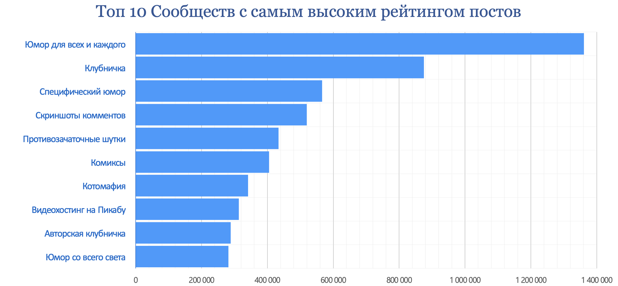 Пикабу, итоги Августа 2024 г - Моё, Пикабу, Пикабушники, Сообщества Пикабу, Посты на Пикабу, Комментарии на Пикабу, Теги, Статистика Пикабу, Статистика, Пульс Пикабу, Донаты на Пикабу, Длиннопост