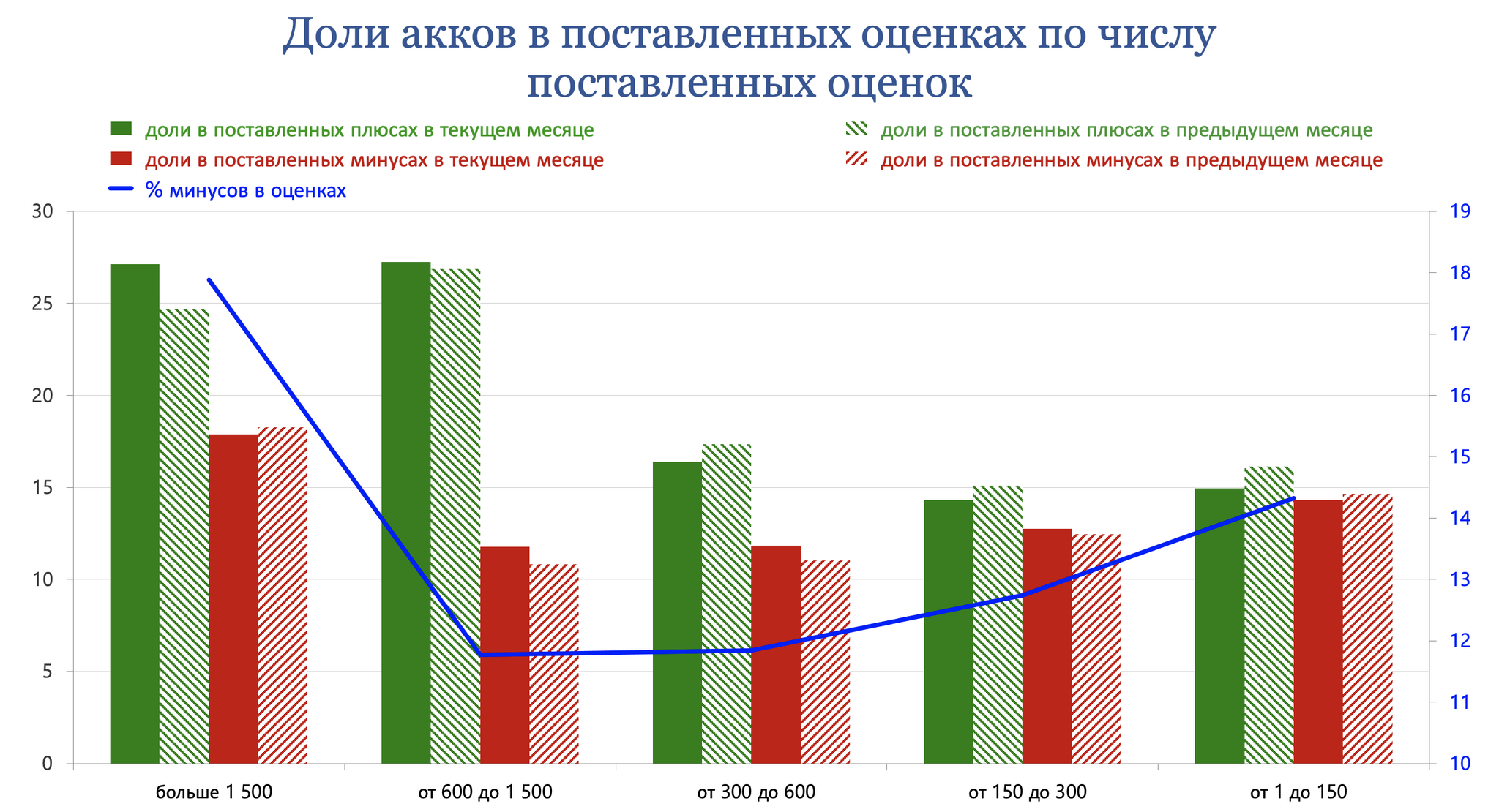 Пикабу, итоги Августа 2024 г - Моё, Пикабу, Пикабушники, Сообщества Пикабу, Посты на Пикабу, Комментарии на Пикабу, Теги, Статистика Пикабу, Статистика, Пульс Пикабу, Донаты на Пикабу, Длиннопост