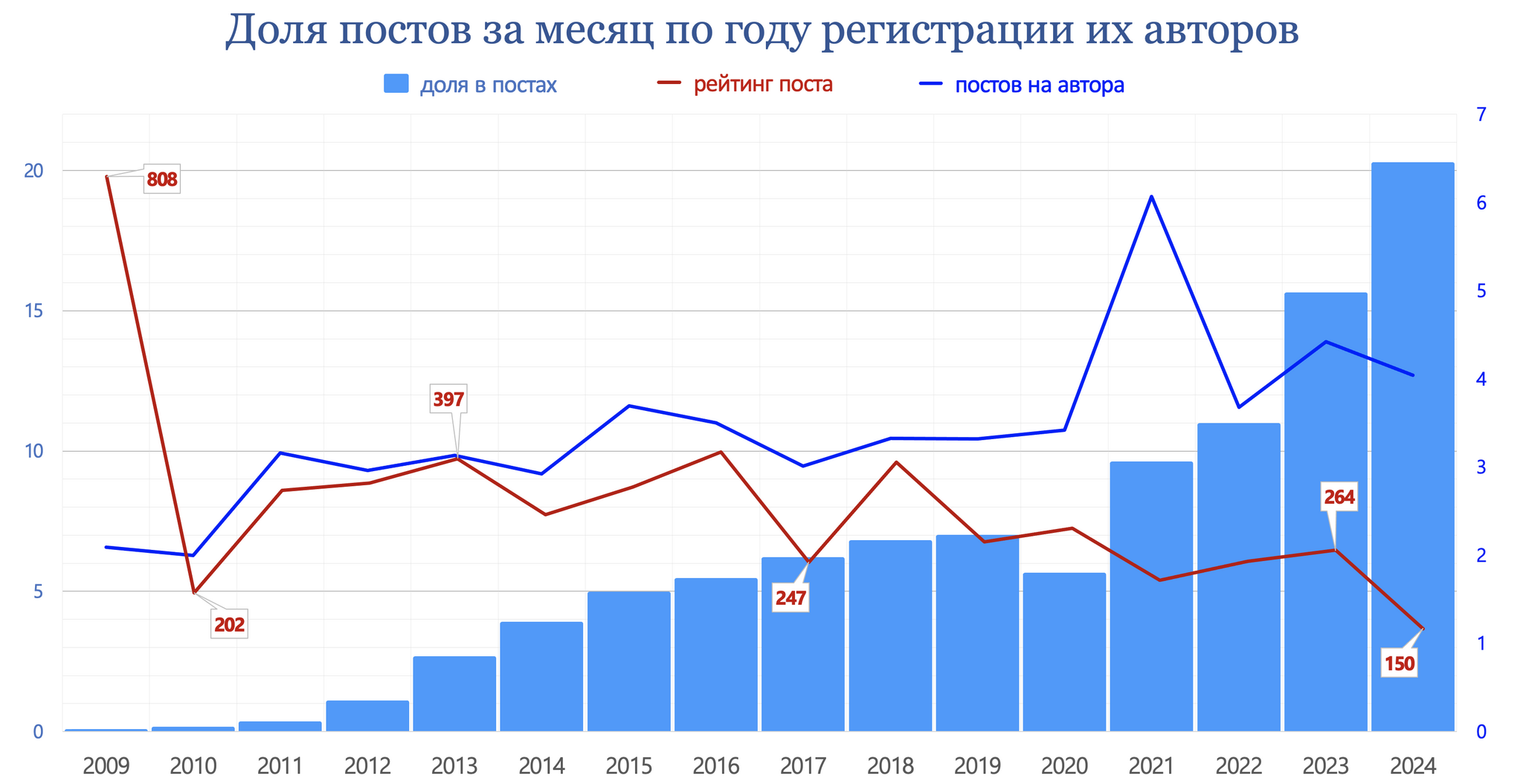 Пикабу, итоги Августа 2024 г - Моё, Пикабу, Пикабушники, Сообщества Пикабу, Посты на Пикабу, Комментарии на Пикабу, Теги, Статистика Пикабу, Статистика, Пульс Пикабу, Донаты на Пикабу, Длиннопост