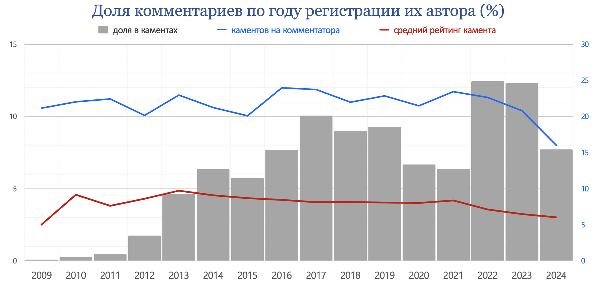 Пикабу, итоги Августа 2024 г - Моё, Пикабу, Пикабушники, Сообщества Пикабу, Посты на Пикабу, Комментарии на Пикабу, Теги, Статистика Пикабу, Статистика, Пульс Пикабу, Донаты на Пикабу, Длиннопост