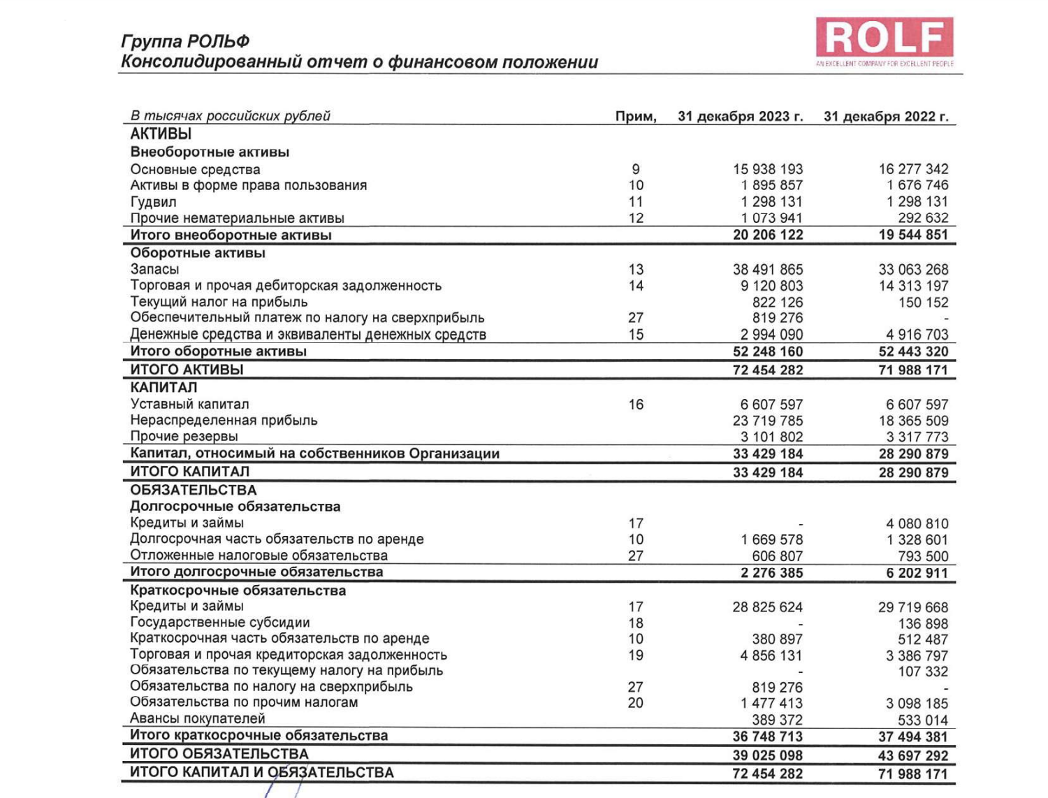 22.25% on Chinese cars. Fresh bonds: Rolf on placement - My, Stock market, Bonds, Investments, Stock exchange, Auto, Car dealer Rolf, Dealer, Longpost