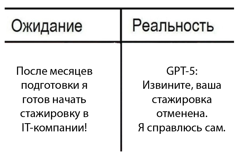 Когда готовился к стажировке, но ИИ оказался быстрее - Моё, Программирование, Технологии, Искусственный интеллект, Карьера, Мемы, IT юмор, IT