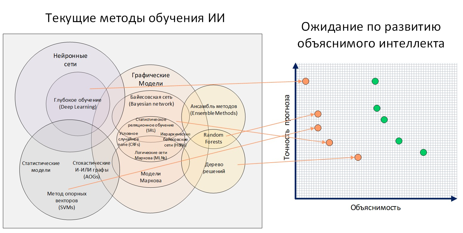 Миллиард на хайпе! - Программирование, IT, Нейронные сети, Машинное обучение, Длиннопост