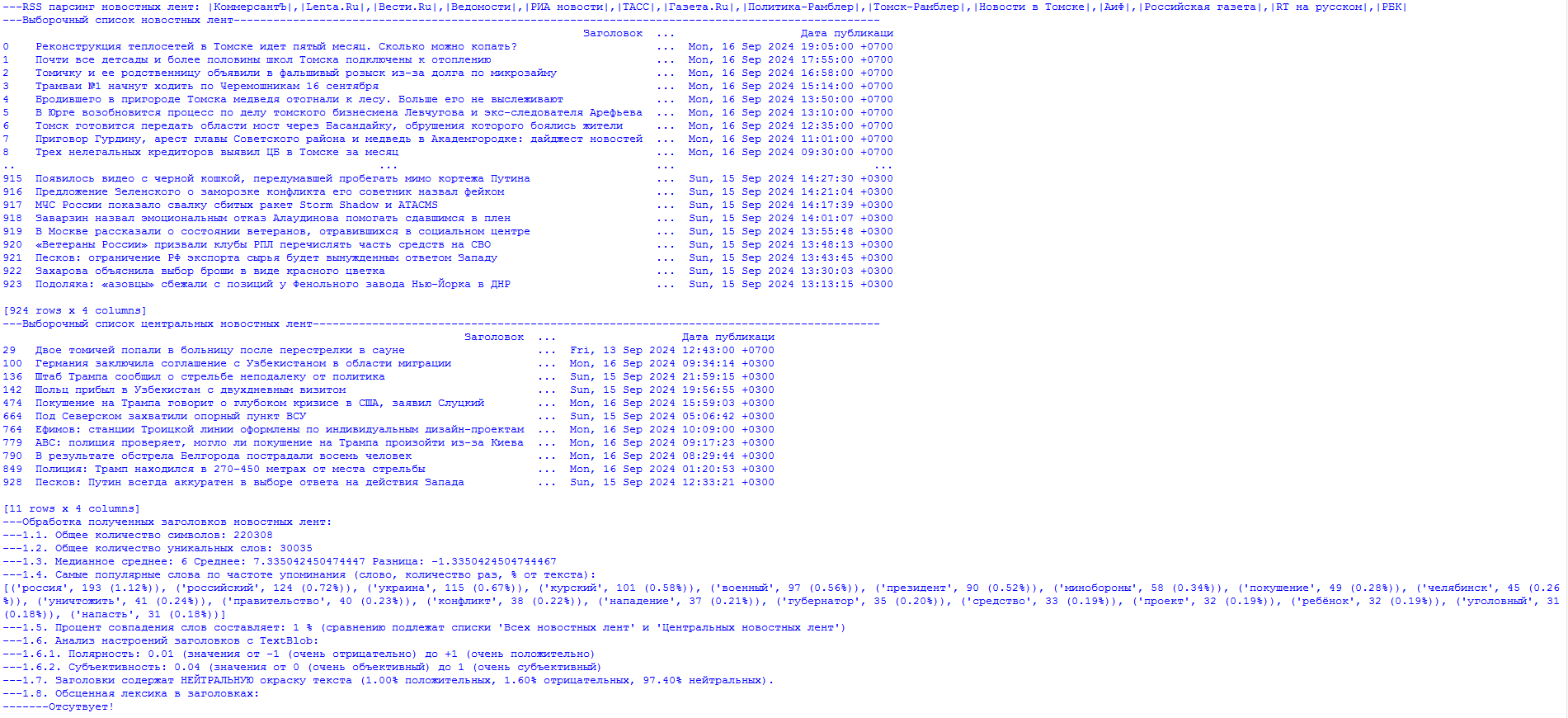 News analysis based on RSS parsing... - My, news, Politics, Rss, Parsing, Shooting, Observation, Post #11600482