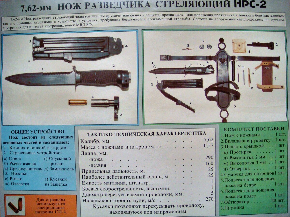 Если скрестить ежа с ужом... - Моё, Огнестрельное оружие, Оружие, Нож, Топор, История оружия, Мат, Длиннопост