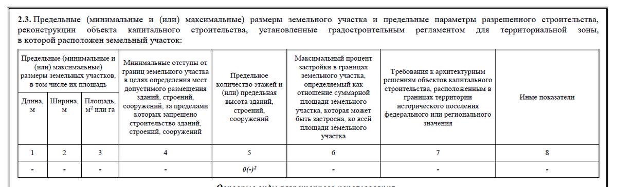 They slip papers. How land sellers deceive - My, The property, Land plot, Buying a property, Vacation home, Longpost