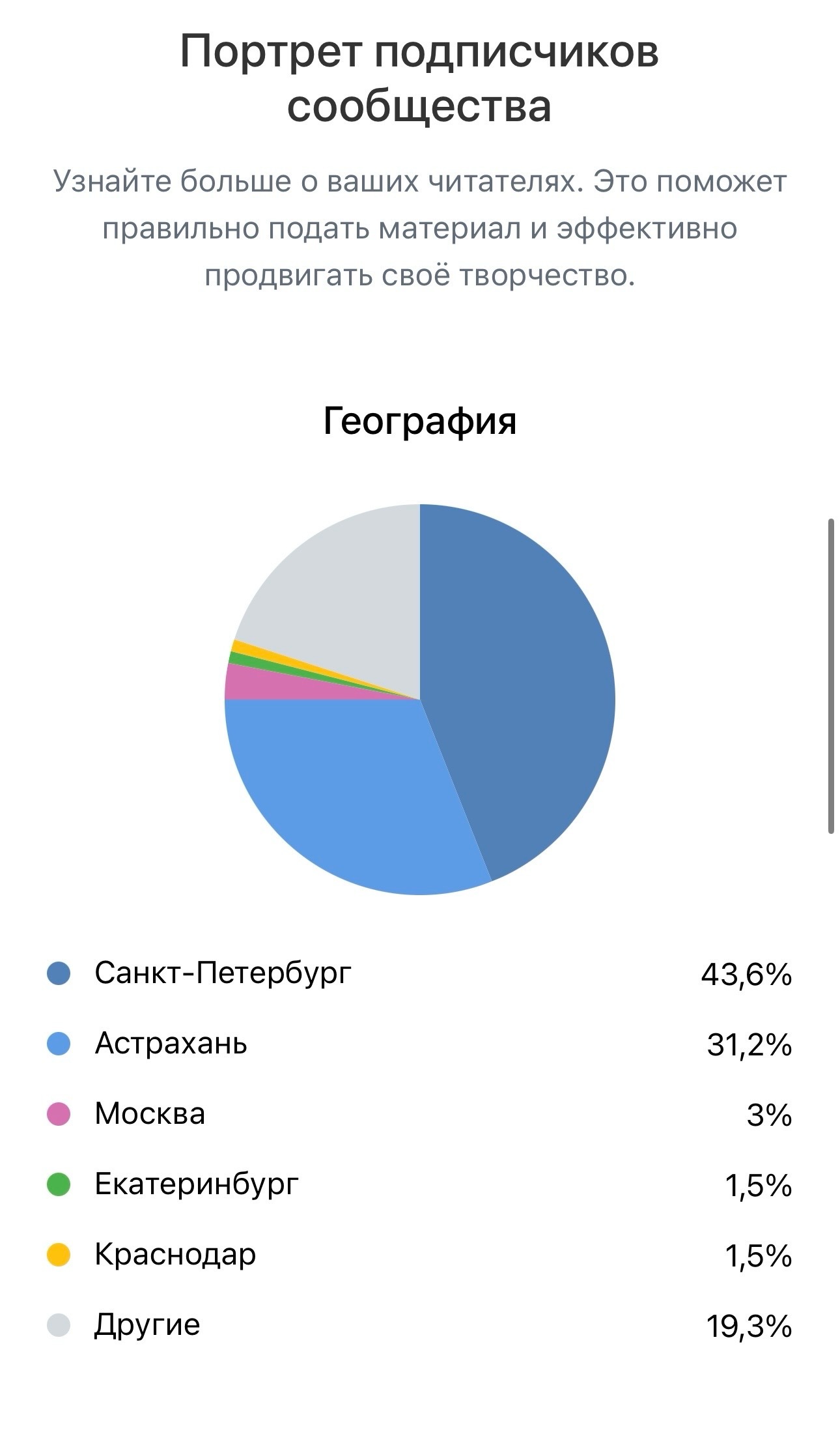 Continuing the post Animal rights activists once again prevent the capture of stray dogs - Stray dogs, Animal defenders, Radical animal protection, Catching, Safety, Astrakhan, Astrakhan Region, Screenshot, Longpost, Negative, Threat, Blocking, Bots, Reply to post, In contact with