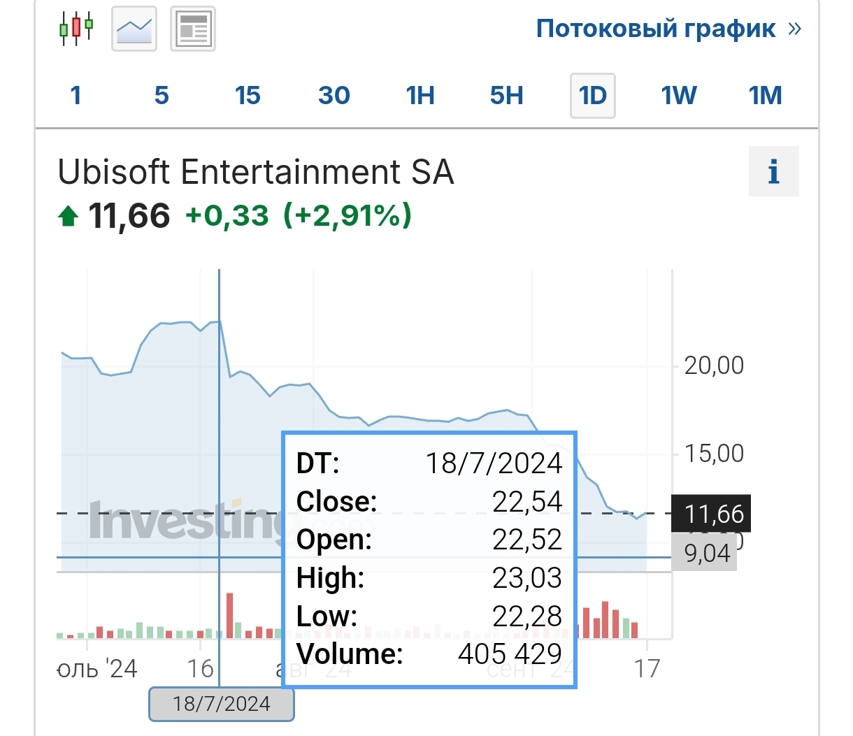 Падение Юбисофт, часть 2 - Моё, Длиннопост, Юмор, Мнение, Ubisoft, Компьютерные игры, Видео, Вертикальное видео