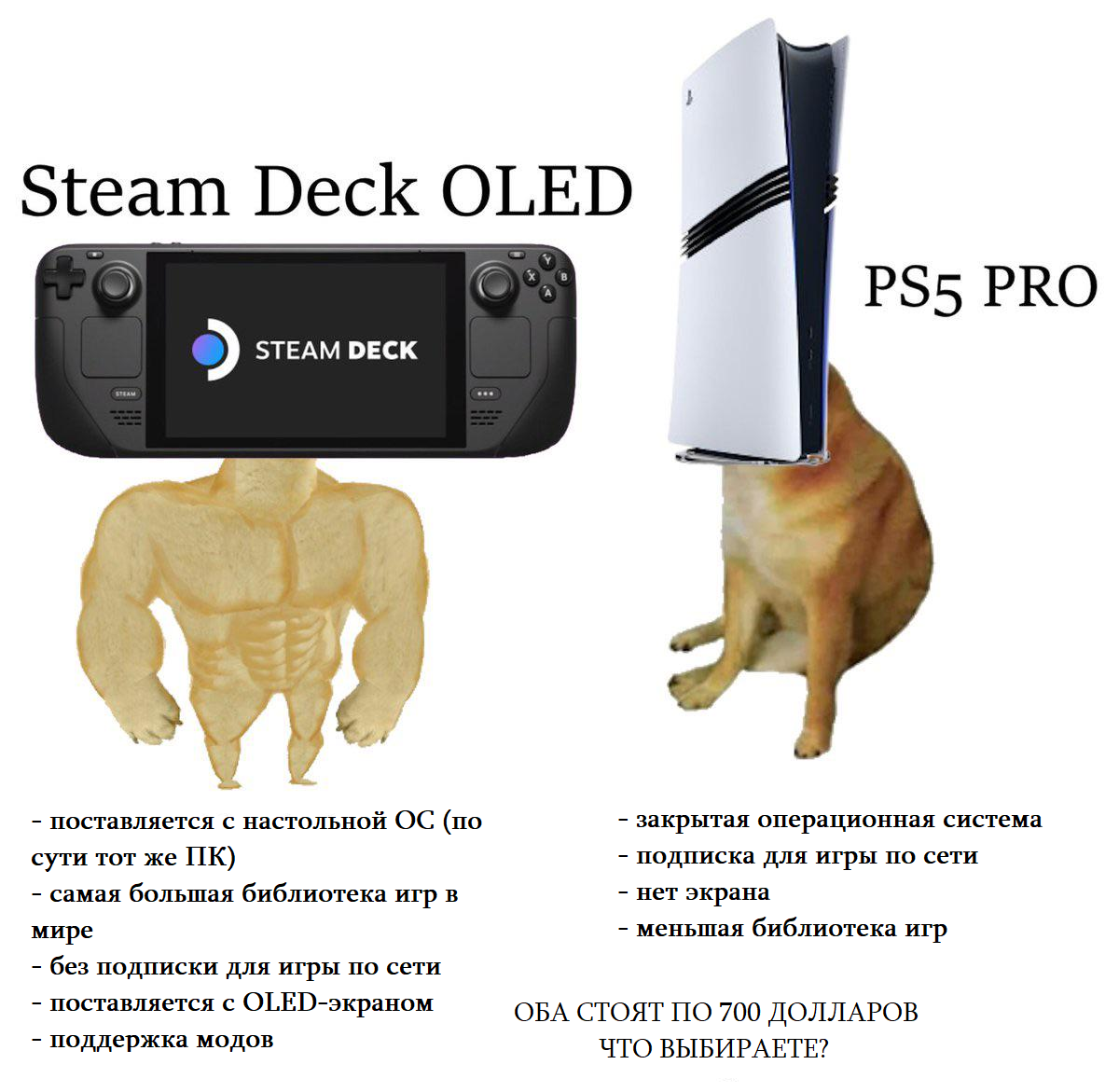 A couple of gaming platforms - Picture with text, Memes, Steam Deck, Playstation 5, Consoles