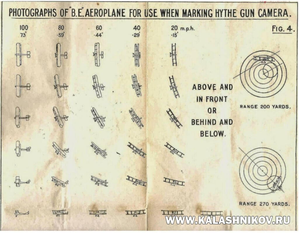 Would you like me to shoot you with a machine gun? - My, Armament, Military equipment, Weapon, Firearms, Army, Aviation, Aviation history, Military aviation, Machine gun, Longpost