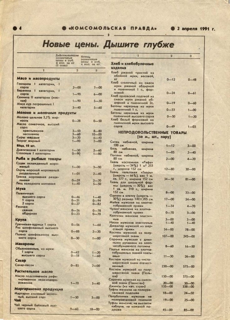 When I decided to complain about inflation - the USSR, Deficit, Mikhail Gorbachev, Restructuring, Planned economy, Inflation