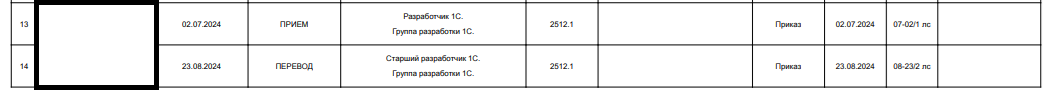 After 12 months. Job change from accountant to 1C developer - My, Education, Programming, IT, 1c:enterprise 8, 1s, Programmer, Education, Job change, Text, Longpost