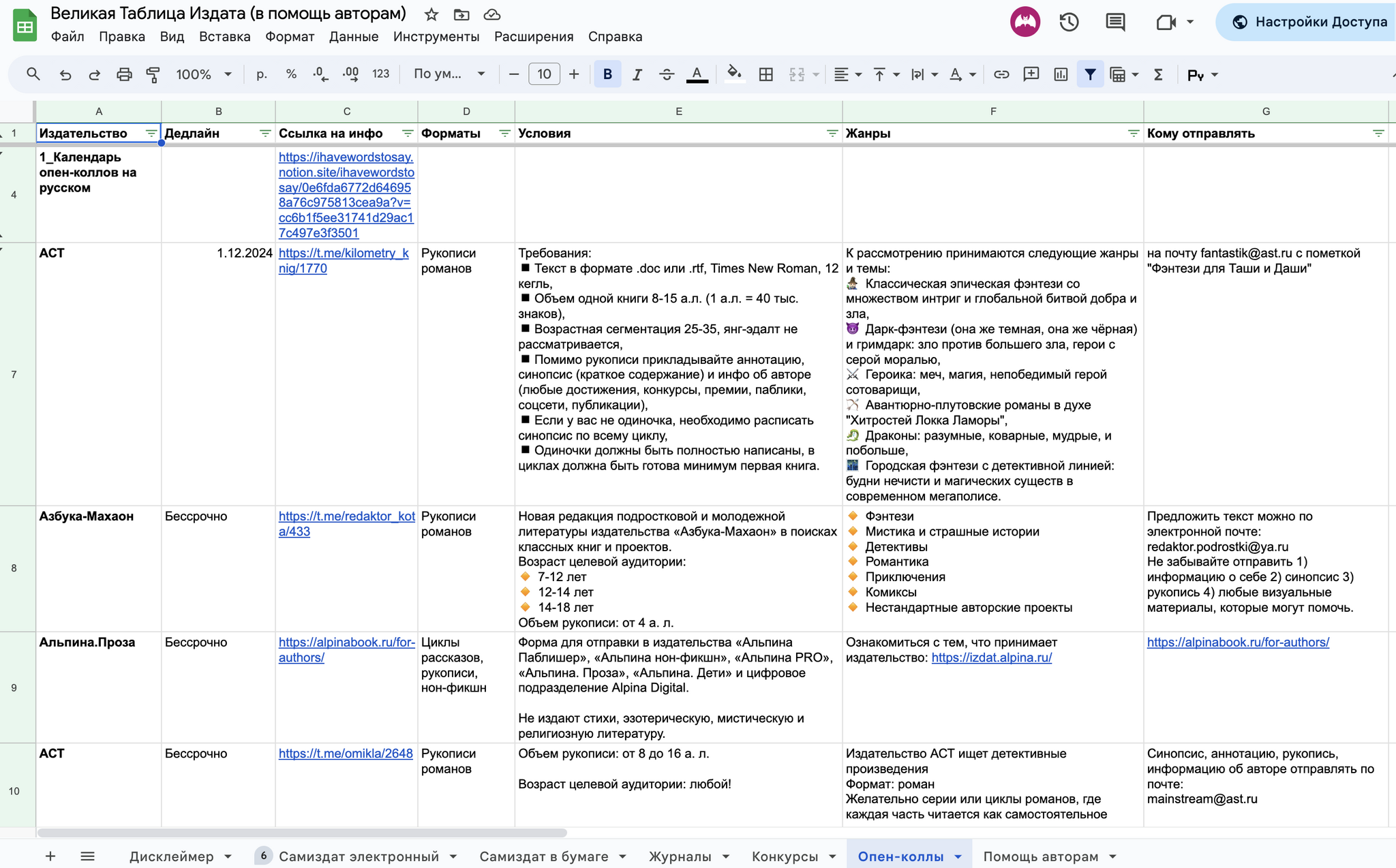 The Great Table of Publishing - My, Writing, Edition, Samizdat