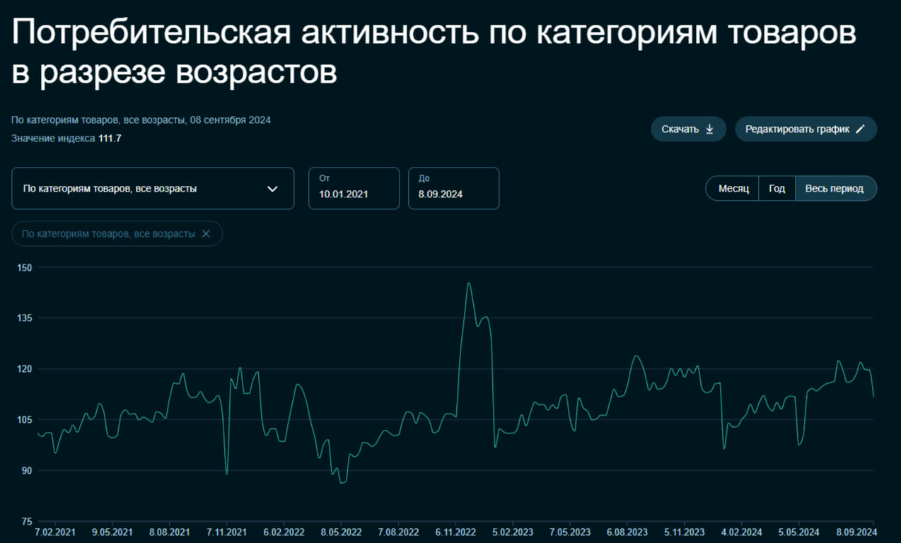 Inflation spiral unwinds in September, problems are the same: fuel crisis, stable lending and rising prices for household services - My, Economy, Stock exchange, Stock market, Investments, Finance, Stock, Oil, Currency, Key rate, Central Bank of the Russian Federation, Petrol, Mortgage, Credit, Bank, Sberbank, Inflation, A crisis, VTB Bank, Politics, Sanctions, Longpost