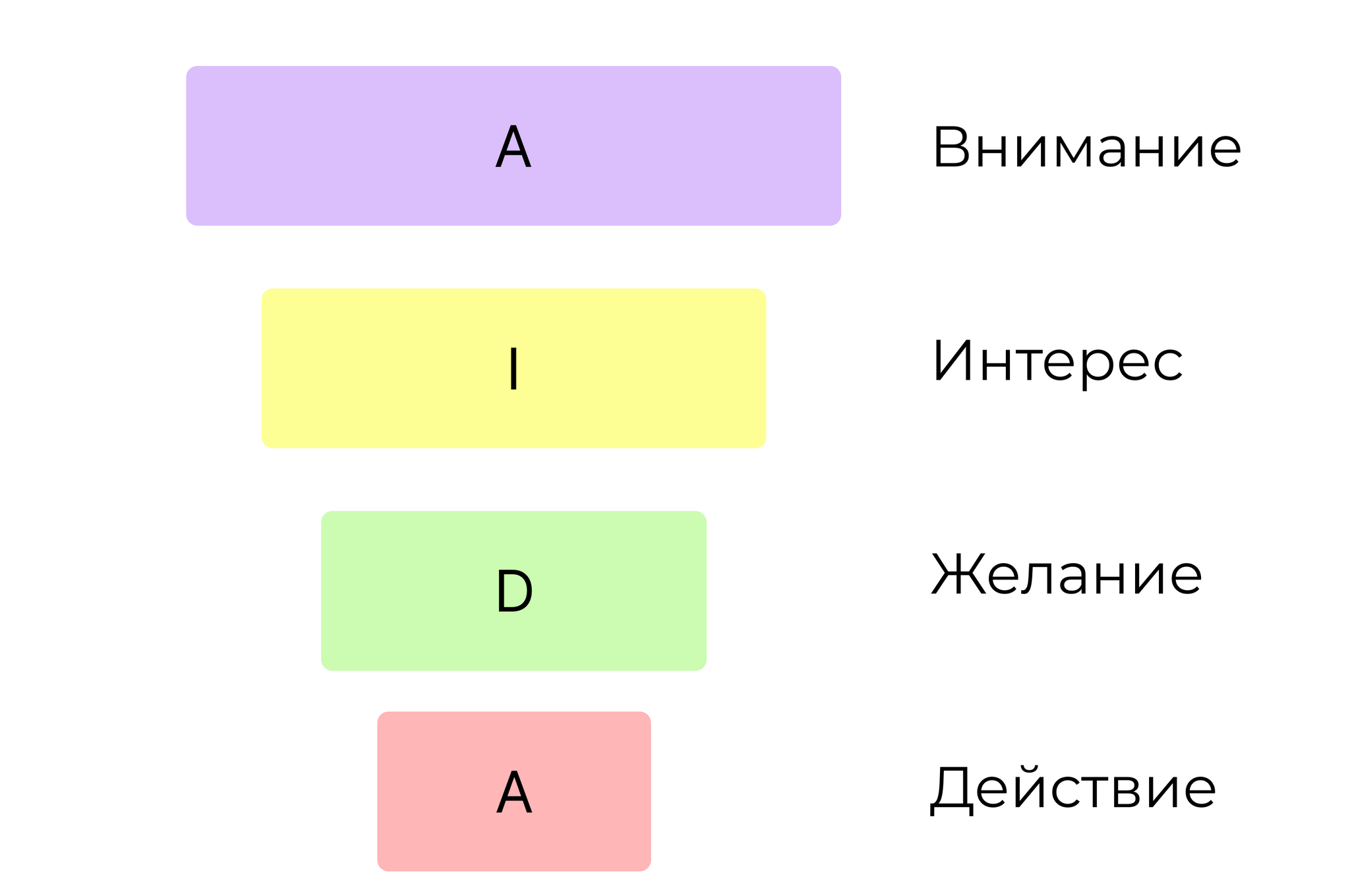 Как психологу привлекать внимание аудитории с помощью контента: раскрываем секреты - Моё, Успех, Психология, Коучинг, Саморазвитие, Личность, Длиннопост