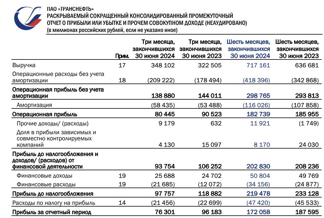 Транснефть . Кубышка держит! - Моё, Инвестиции, Инвестиции в акции, Акции