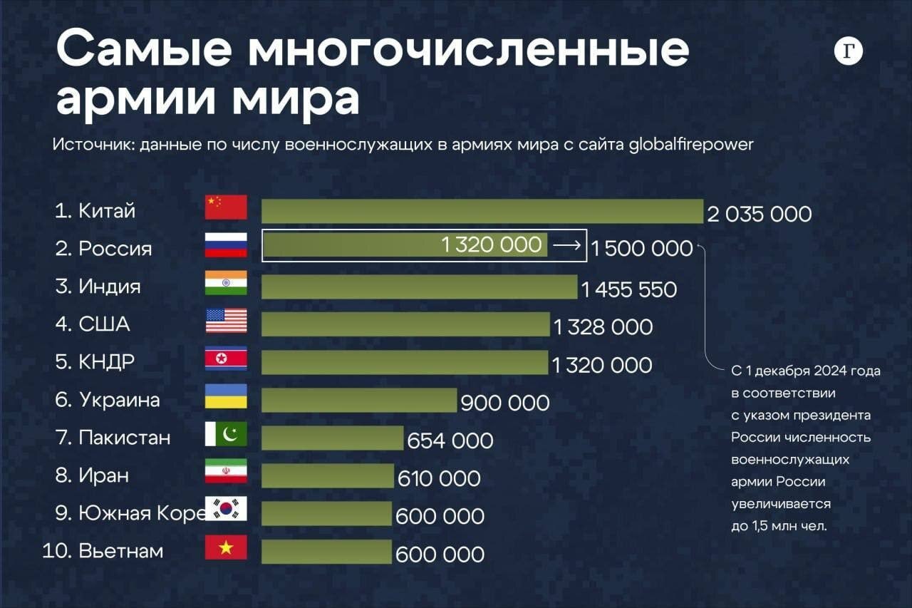 7 из 10 стран находятся в брикс - Политика, Telegram (ссылка), Брикс, Армия, Турция