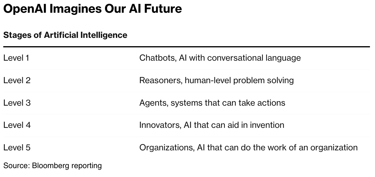 A1: Why OpenAI's New GPT Isn't Hype, But a Transition to a New Paradigm in AI - My, Нейронные сети, Artificial Intelligence, Chatgpt, Machine learning, GIF, Video, Youtube, Longpost