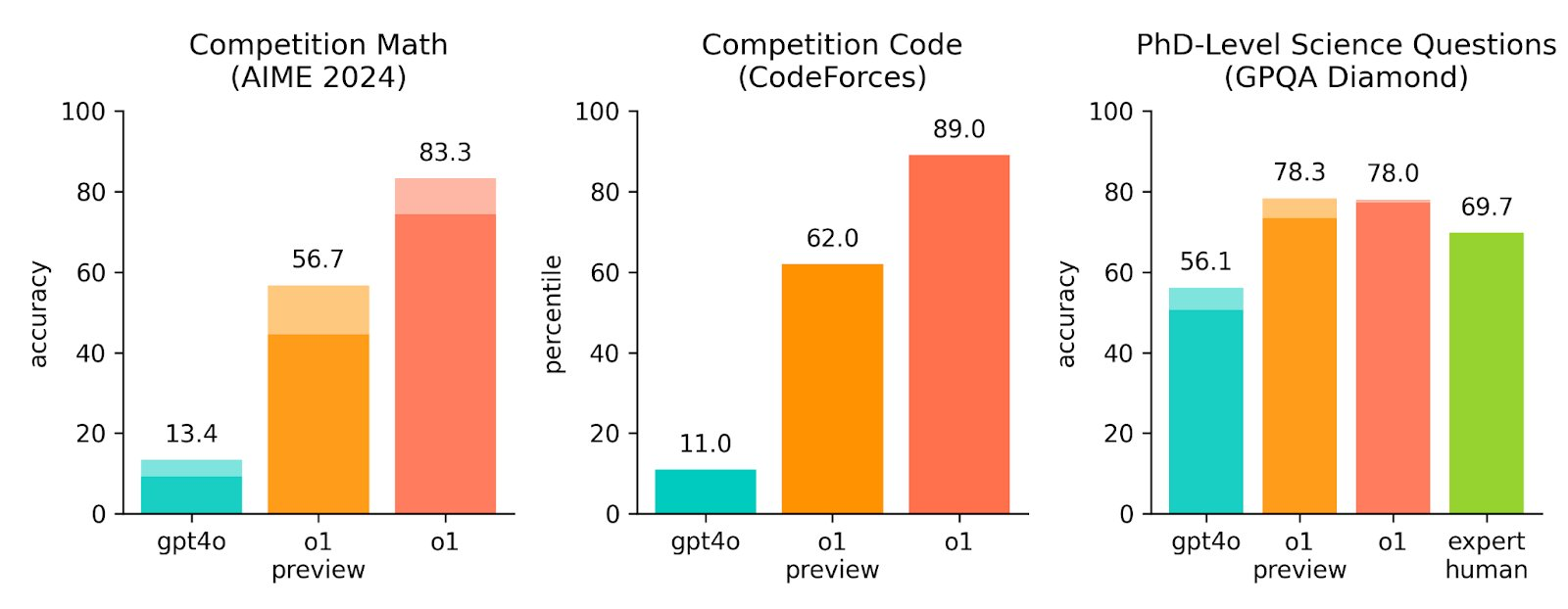 A1: Why OpenAI's New GPT Isn't Hype, But a Transition to a New Paradigm in AI - My, Нейронные сети, Artificial Intelligence, Chatgpt, Machine learning, GIF, Video, Youtube, Longpost