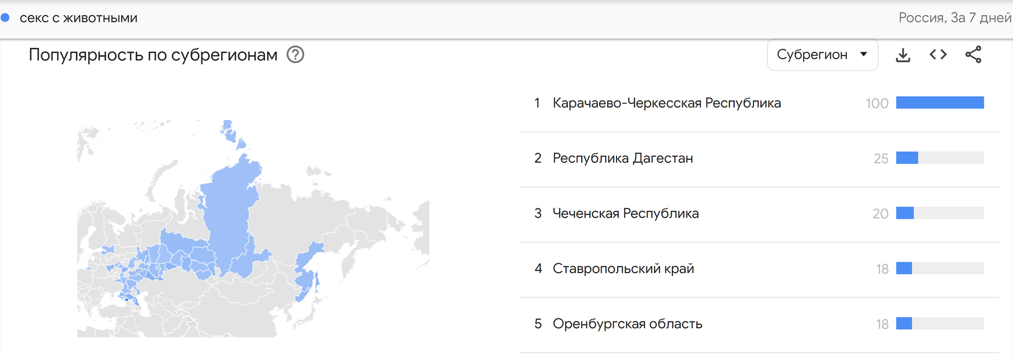 Interesting) - Google, Inquiries, Statistics, Analytics, Dagestan, Chechnya, Sex, Bestiality, Search queries