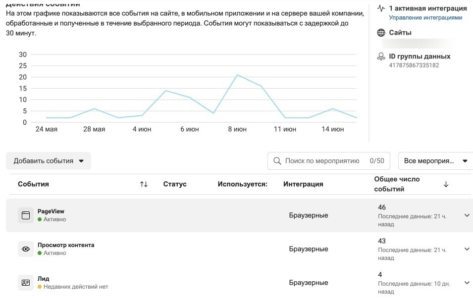 Как продвигать инфобизнес в 2024 году в Instagram* на русскоговорящую ЦА? - Малый бизнес, Маркетинг, Услуги, Фриланс, Реклама, Telegram (ссылка), Длиннопост